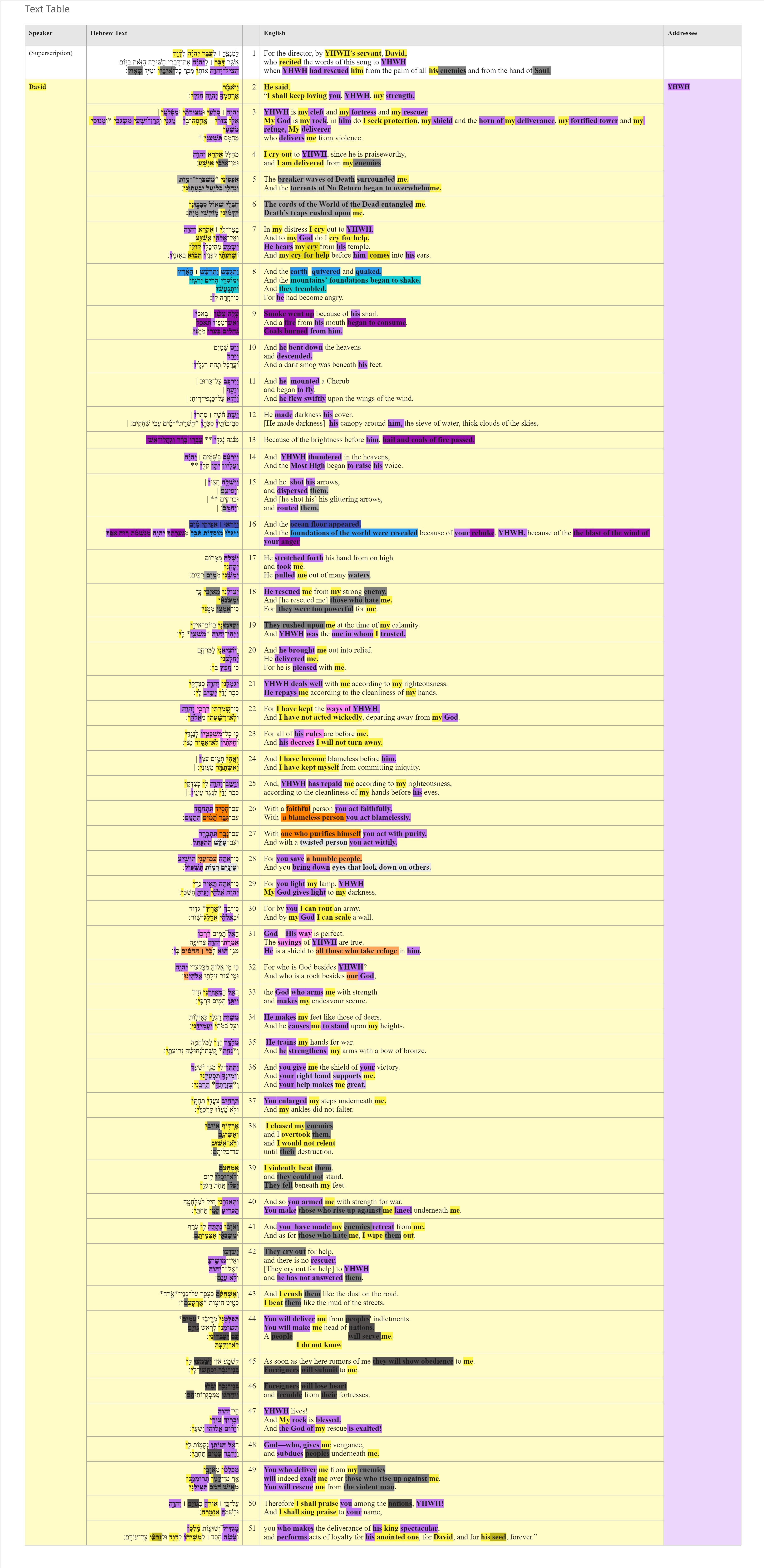 Psalm 018 - PA Table.jpg