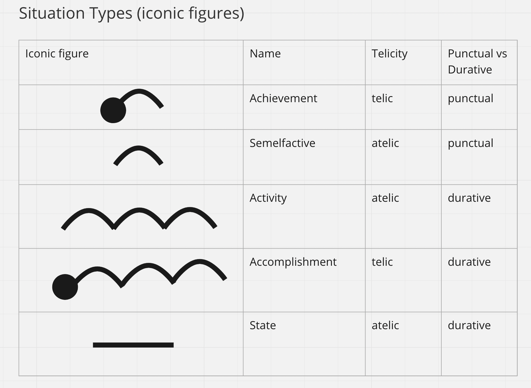 Situation Types- Figures.png