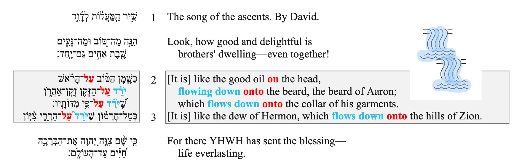 Psalm 133 - Flow.jpg