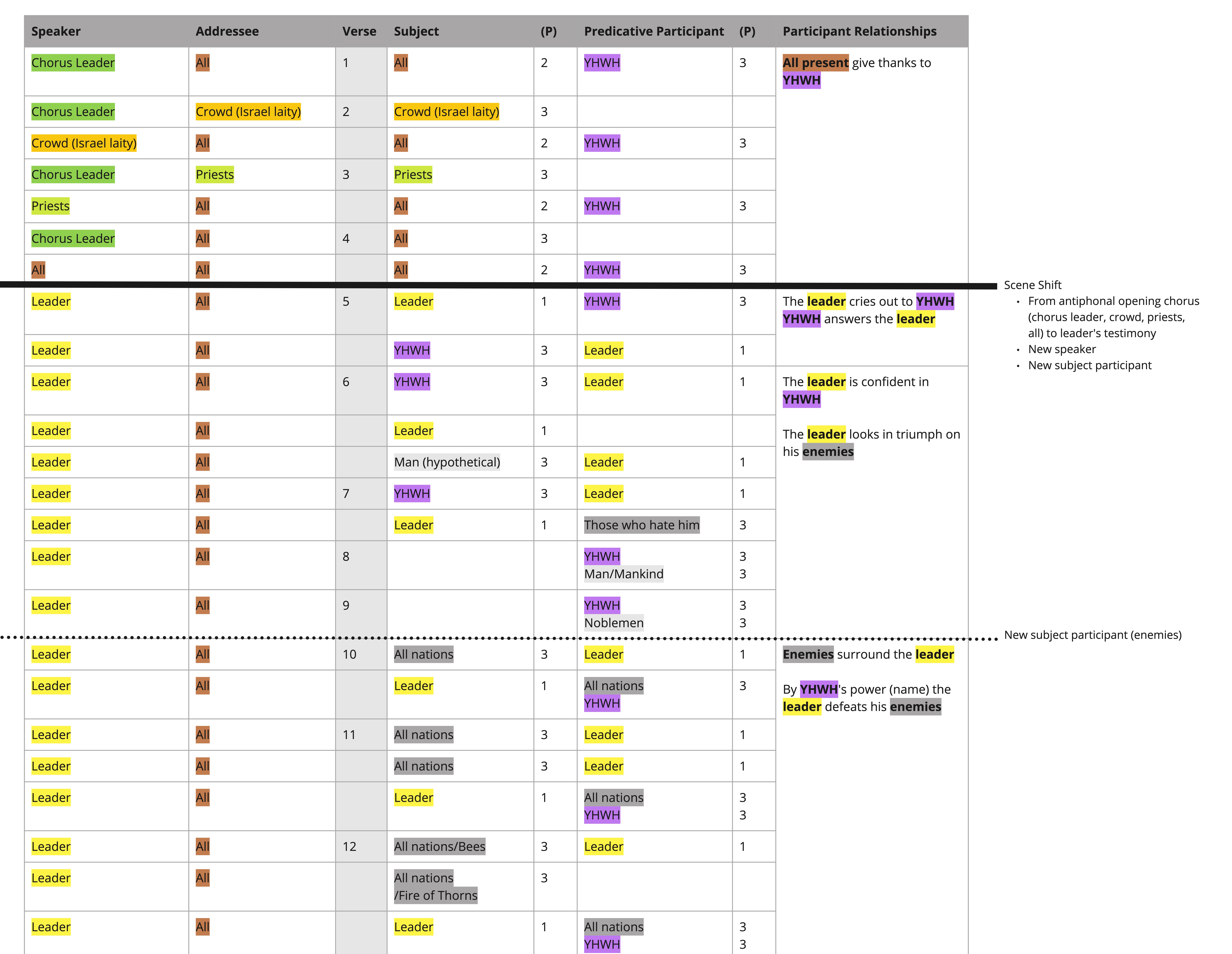 Psalm 118 - Small frame for chunking.jpg