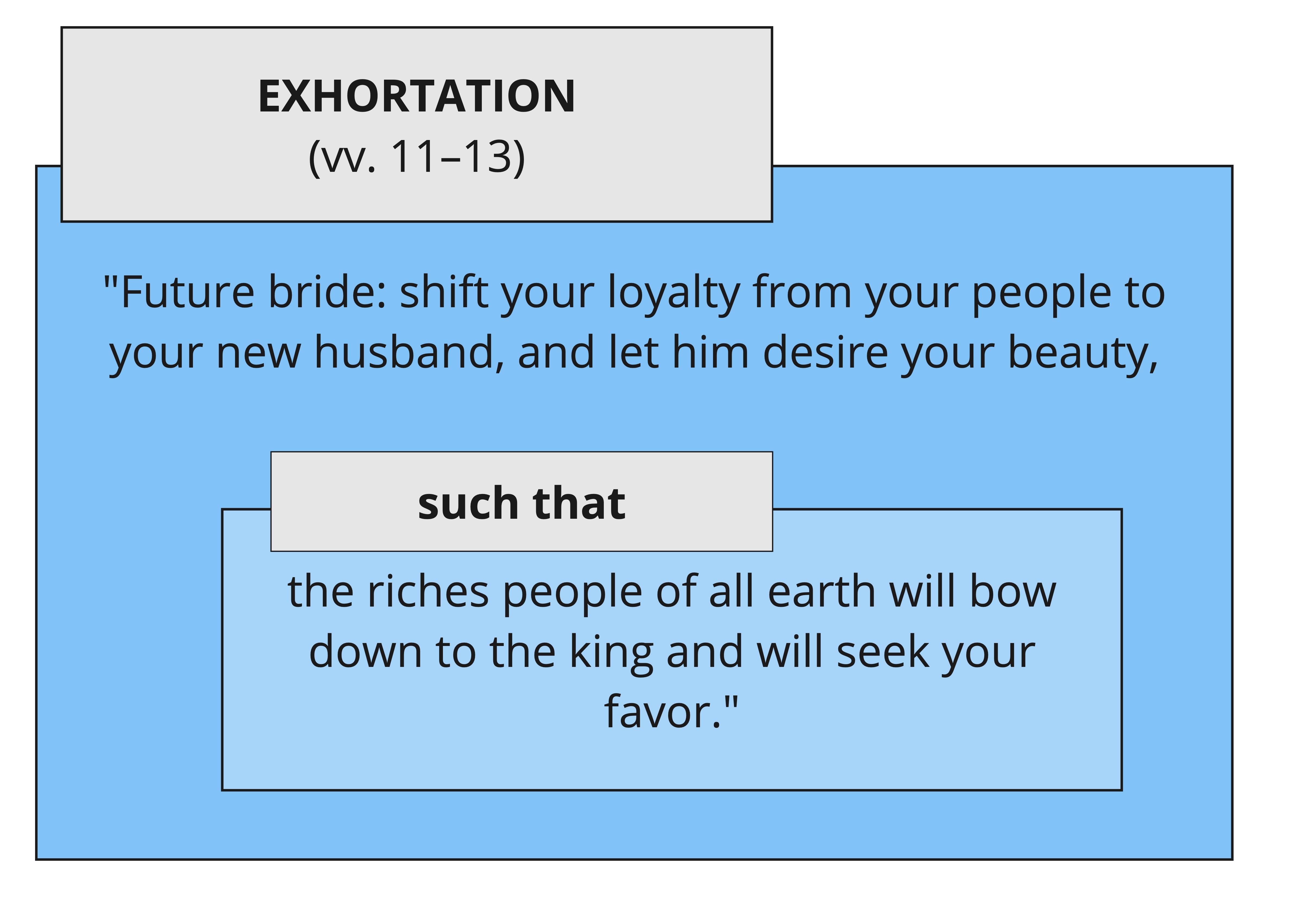 Ps 45.11–13 gsa.jpg