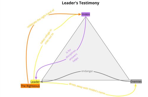 Alex Test Board - Leaders Testimony.jpg