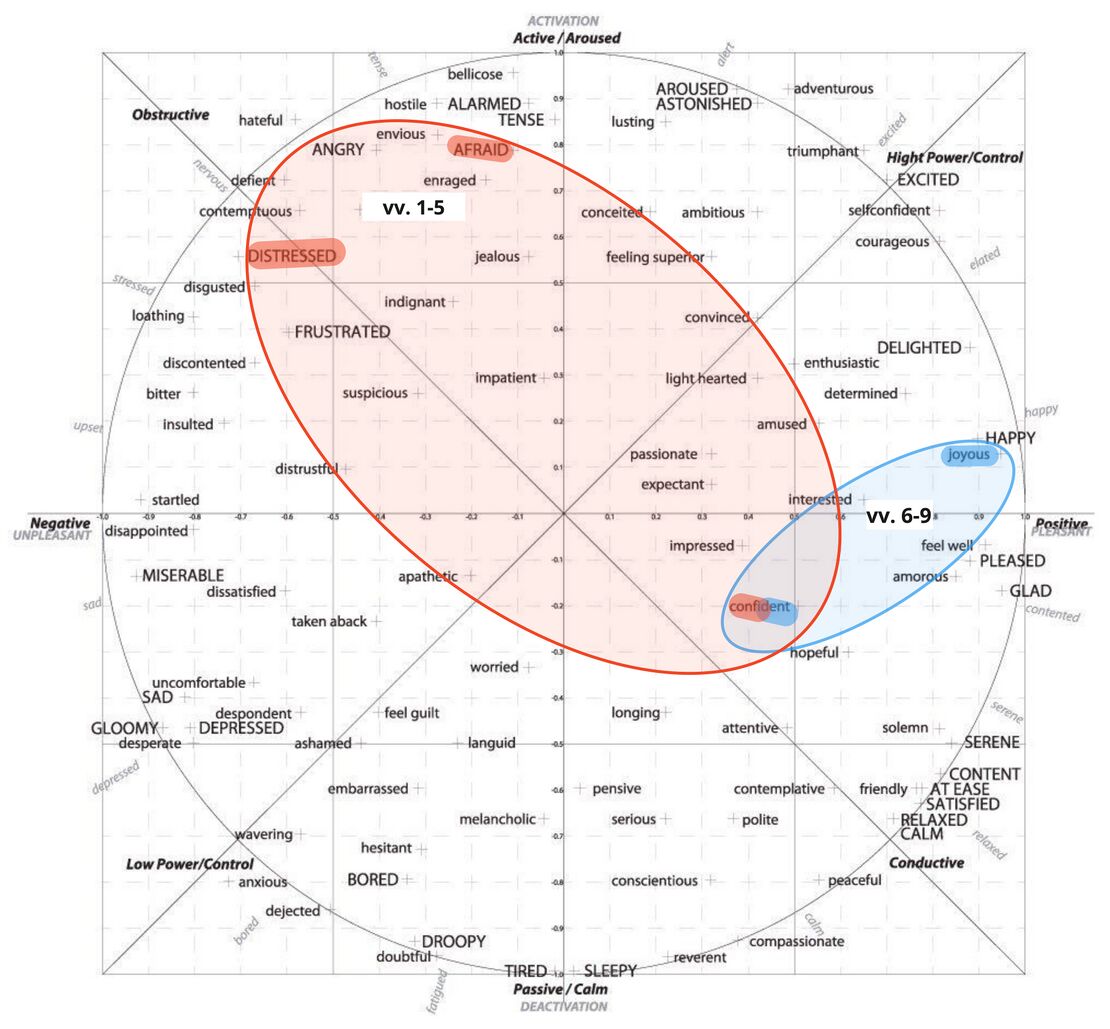 Circumplex Ps 28 Updated.jpg