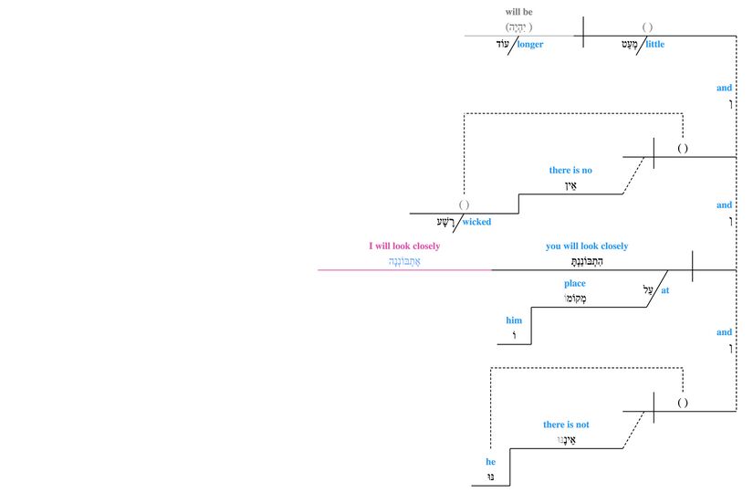Grammar Psalm 037 - v. 10.jpg