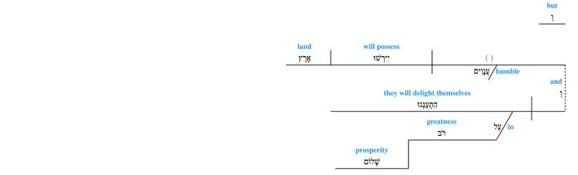 Grammar Psalm 037 - v. 11.jpg