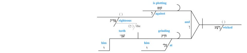 Grammar Psalm 037 - v. 12.jpg