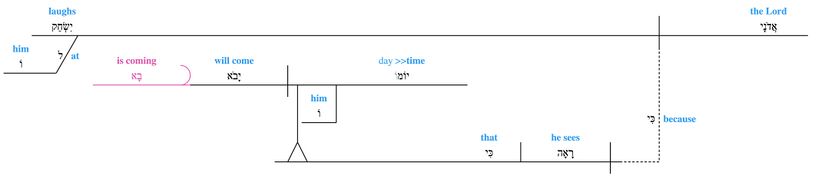 Grammar Psalm 037 - v. 13.jpg