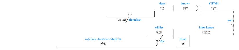 Grammar Psalm 037 - v. 18.jpg