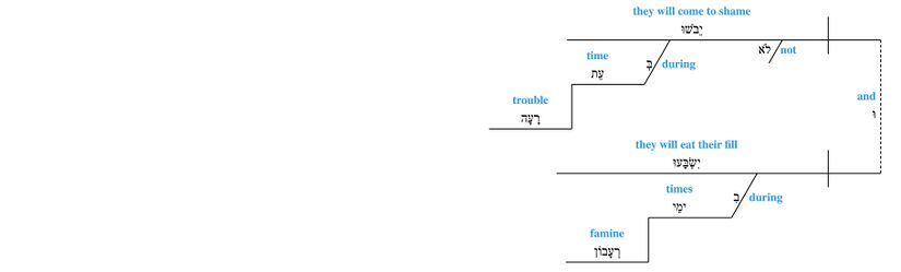Grammar Psalm 037 - v. 19.jpg