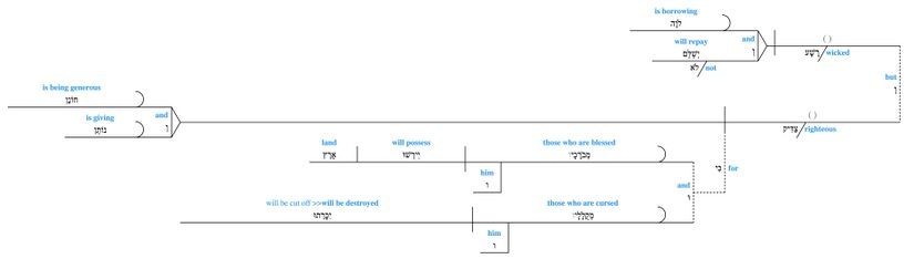 Grammar Psalm 037 - v. 21-22.jpg