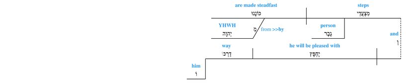 Grammar Psalm 037 - v. 23.jpg