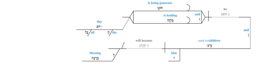 Grammar Psalm 037 - v. 26.jpg