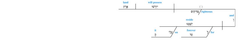 Grammar Psalm 037 - v. 29.jpg