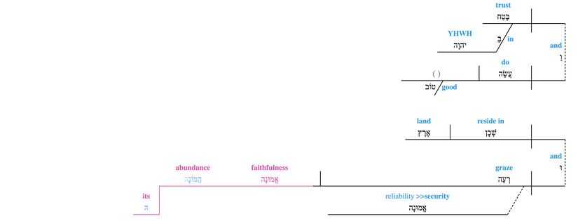 Grammar Psalm 037 - v. 3.jpg