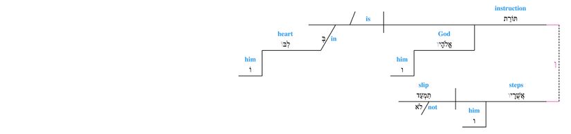 Grammar Psalm 037 - v. 31.jpg