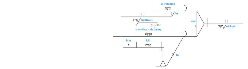 Grammar Psalm 037 - v. 32.jpg