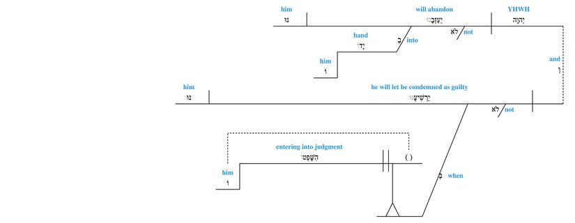 Grammar Psalm 037 - v. 33.jpg