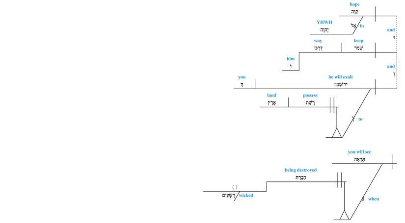 Grammar Psalm 037 - v. 34.jpg