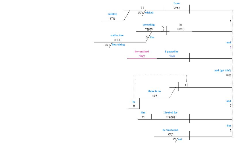 Grammar Psalm 037 - v. 35-36.jpg