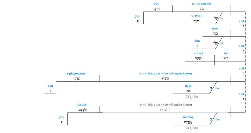 Grammar Psalm 037 - v. 5-6.jpg