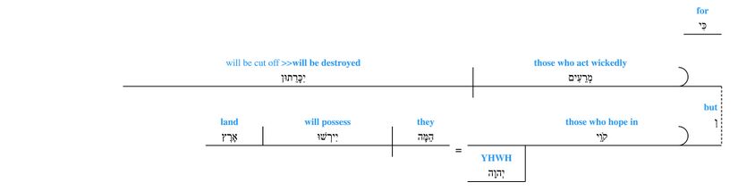 Grammar Psalm 037 - v. 9.jpg