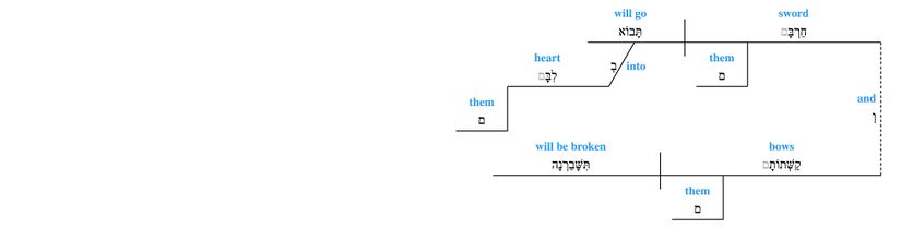 Grammar Psalm 37 15.jpg