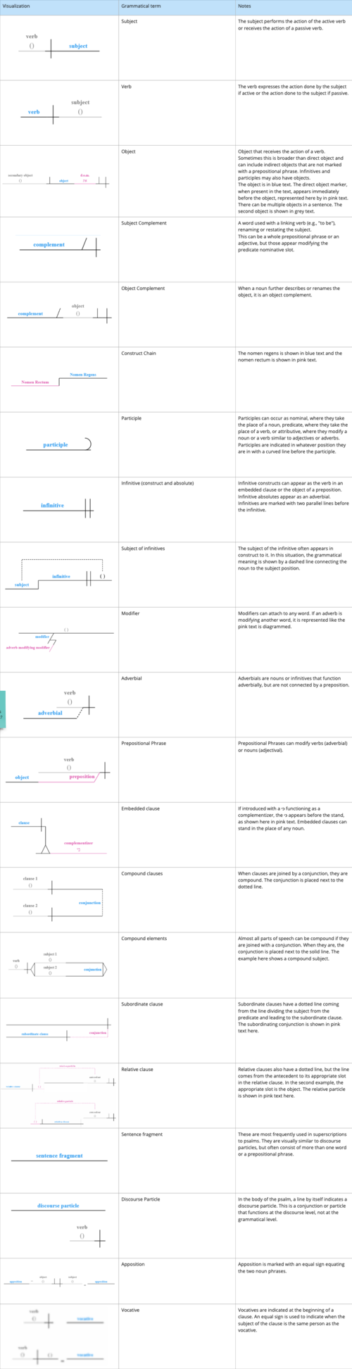 Grammar legend draft 2 for 240212.png