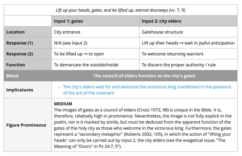Imagery of gates as elders.jpg