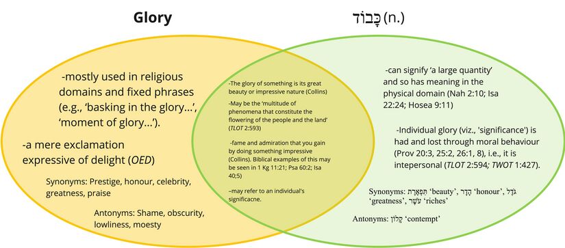 Kavod - glory.jpg
