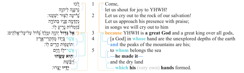 Macrosyntax vv. 1-5.png