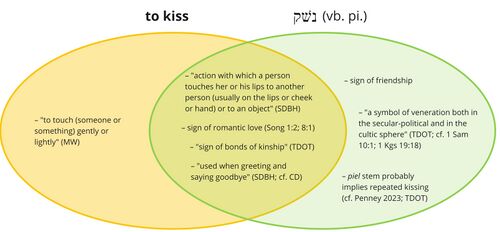 Nasheq - to kiss.jpg