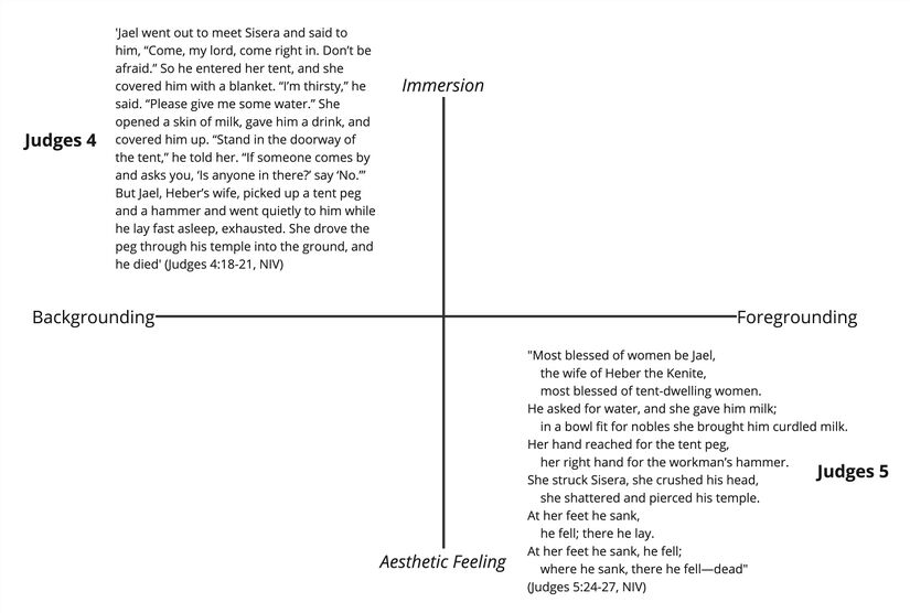 Neurocomputational Poetics - Judges 4-5.jpg
