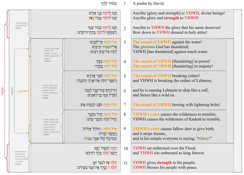 PS 29 - Poetic structure updated.jpg