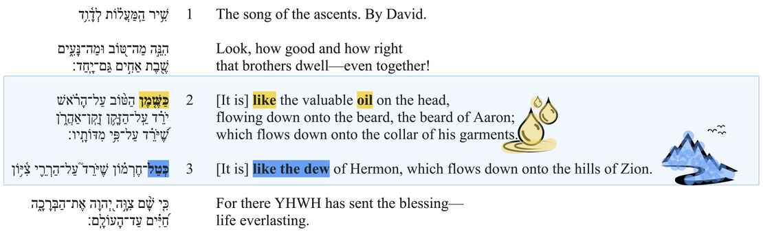 Poetic Feature 3 - Psalm 133 updated.jpg