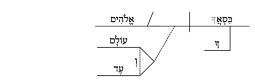 Option 2b) "Your throne is God forever and ever."