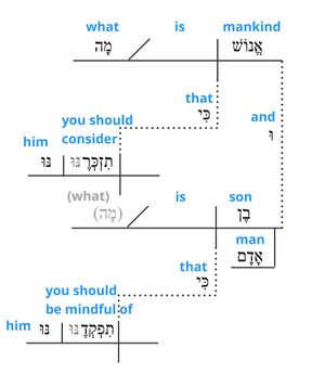Ellipsis (Ps. 8:5)