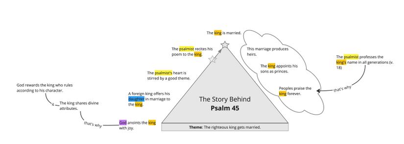 Ps 045 - Summary Triangle.jpg
