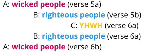 Ps 1.5-6 chiasm.jpg