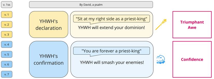 Ps 110 - updated synthesis.jpg