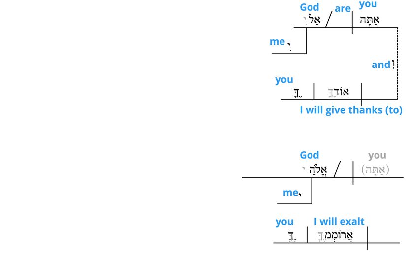 Ps 118 - Grammatical v.28.jpg