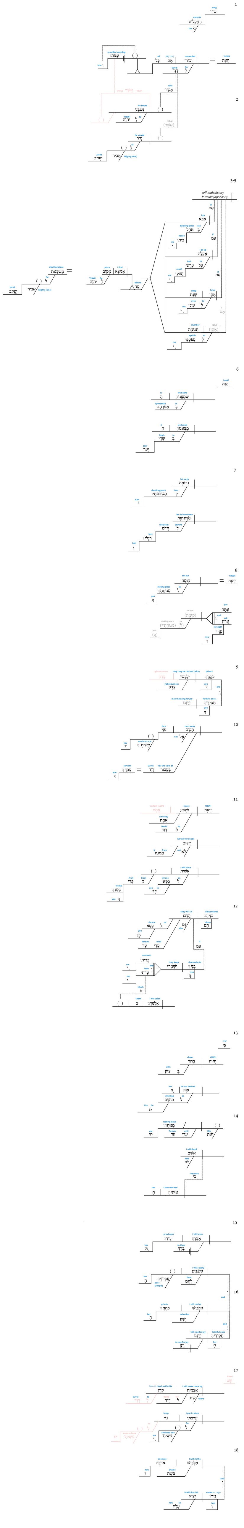 Ps 132 - Grammatical full diagram.jpg