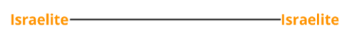 Ps 133 - brothers.png