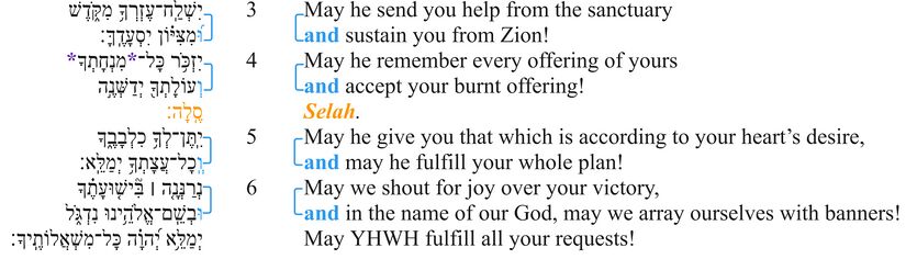 Ps 20 Macrosyntax vv 3-6 - Updated.jpg