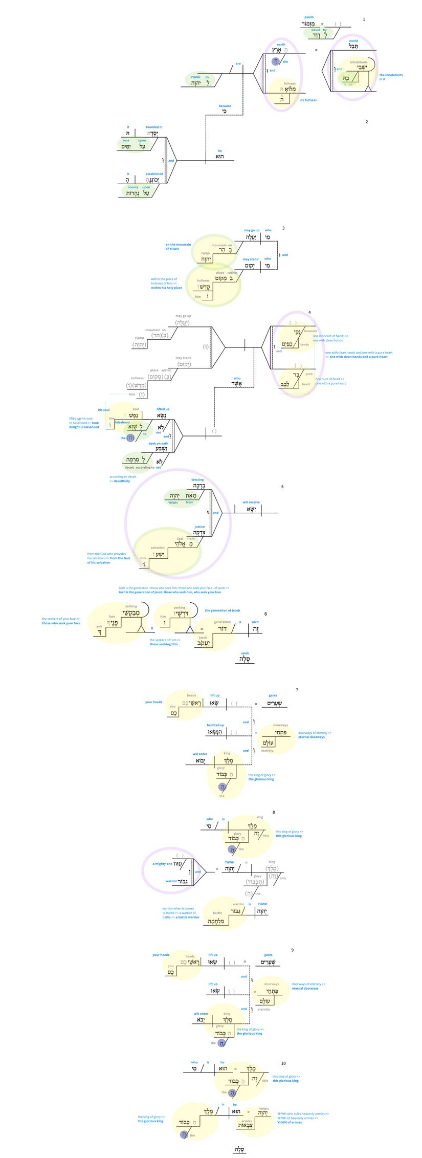 Ps 24 - Phrase full diagram.jpg