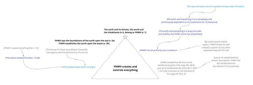 Ps 24 - story triangle v.2.jpg