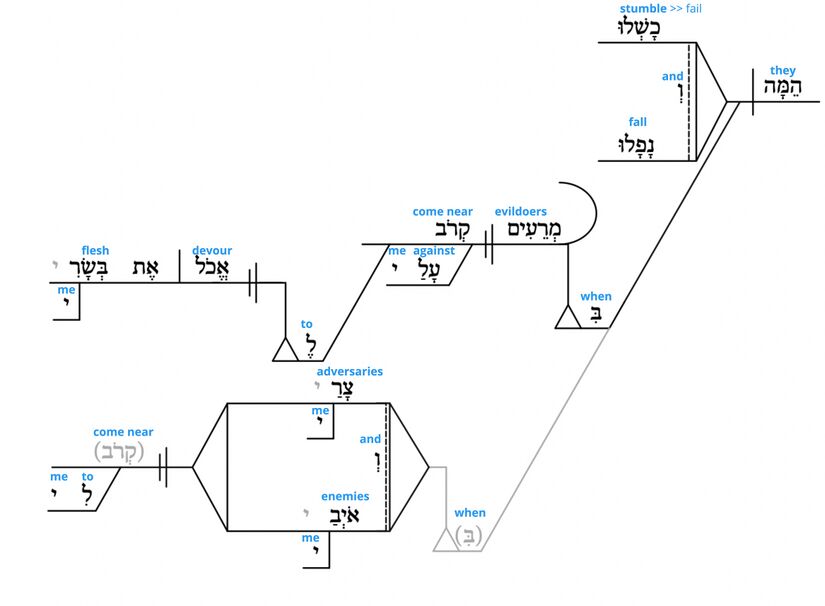 Ps 27 - Grammatical v.2.jpg