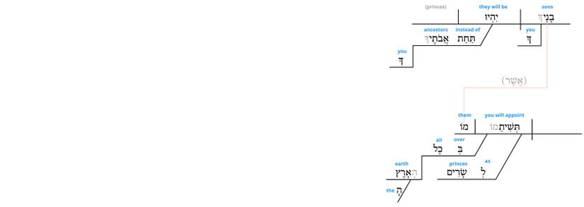 Ps 45 - Grammatical v.17.jpg