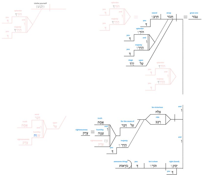 Ps 45 - Grammatical vv.4-5.jpg