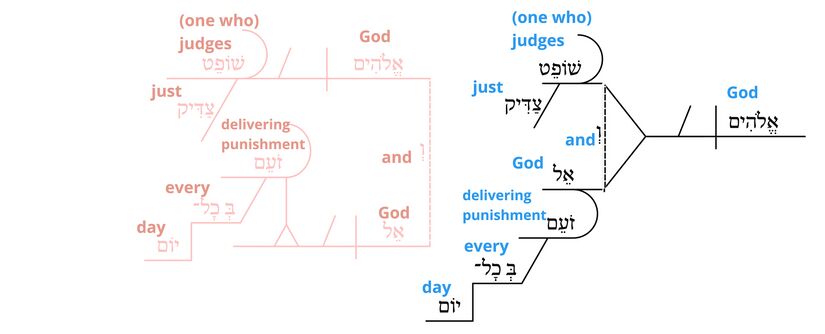 Ps 7 - Grammatical v.12.jpg
