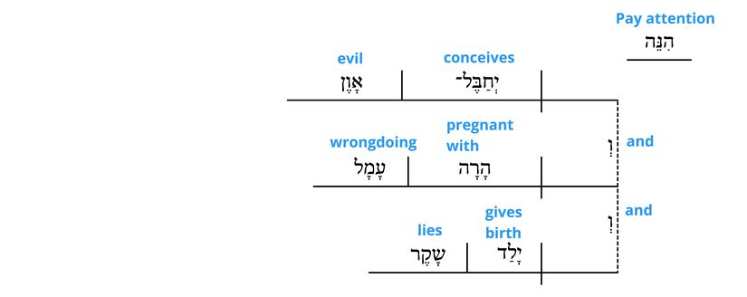 Ps 7 - Grammatical v.15.jpg